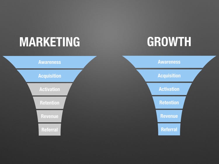 What Is Kartik Ahuja Growth Marketing? Full Guide & Insights kartik ahuja growth marketing