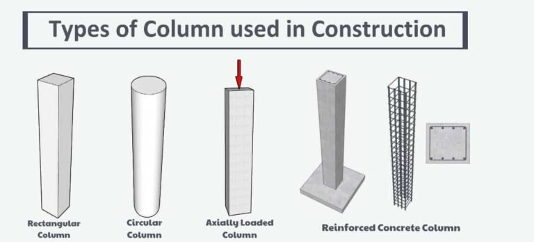types of columns