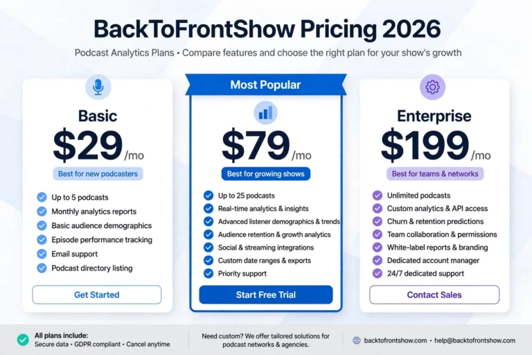 backtofrontshow pricing