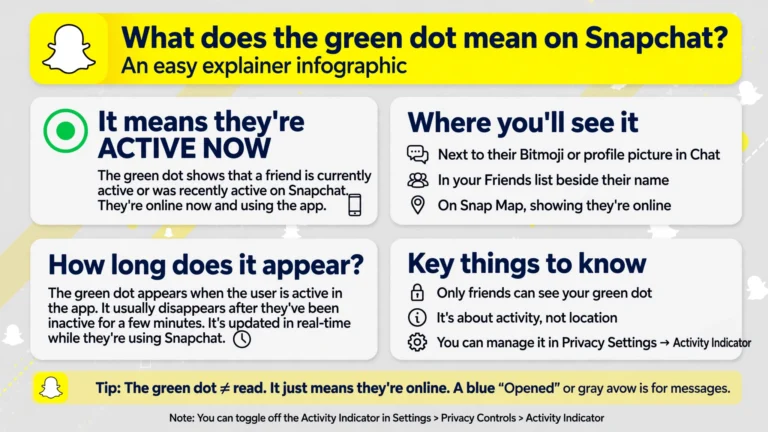 what does the green dot mean on snapchat